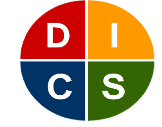 DISC Behavioural tool for profiling customers