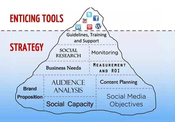 social-strategy-business-iceberg-shopfront-and-strategy