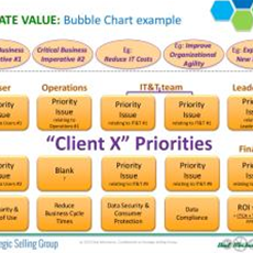 Bubble Chart - creating value in client conversations