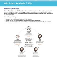 Win-Loss Analysis FAQ's